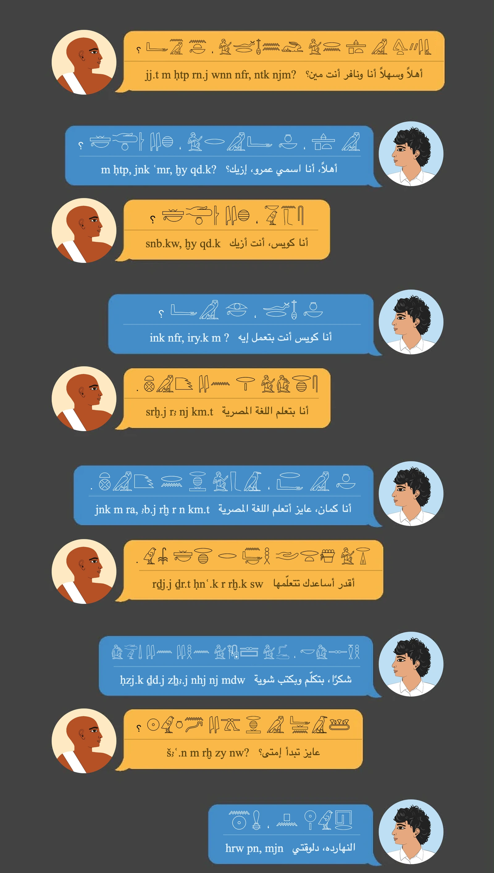 A chat between Wennefer (yellow bubbles) and Amr (blue bubbles), each message in hieroglyphs with Latin transliteration and Arabic translation