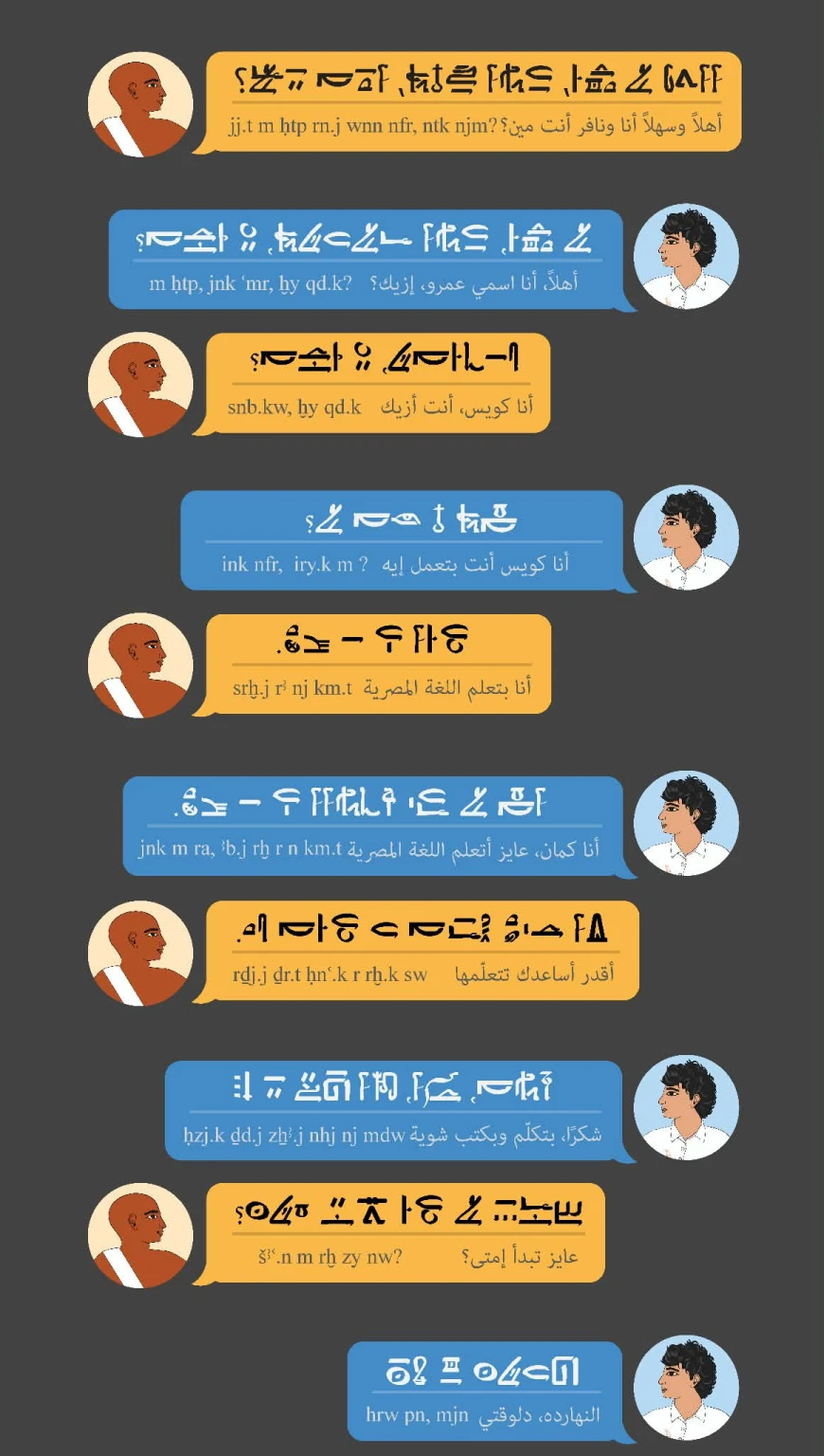 The same chat between Wennefer and Amr written in hieratic, with Latin transliteration and Arabic translation under each message